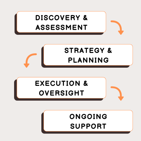 Fractional CTO engagement steps